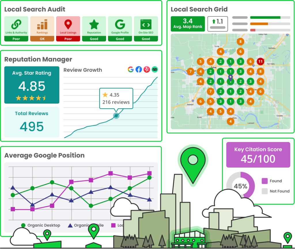 BrightLocal citation audit dashboard