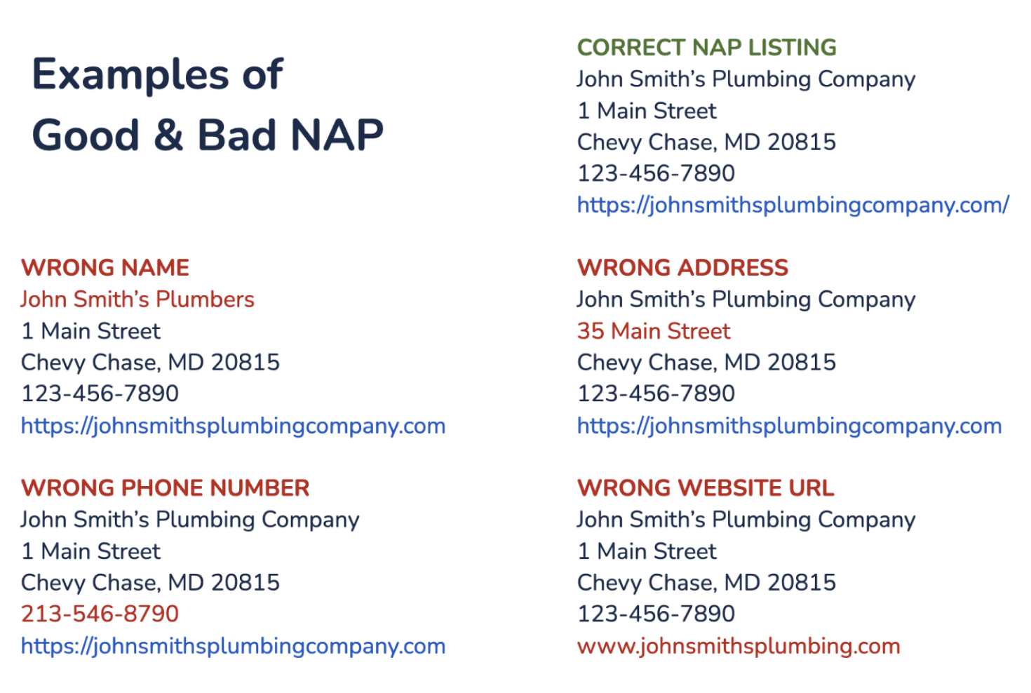 Example of consistent vs inconsistent NAP