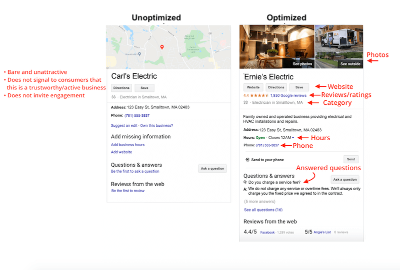 Optimized Google Business Profile